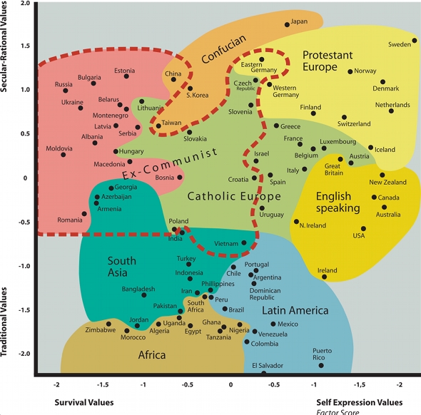 Inglehart Welzel Values Map